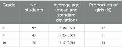 Dissection in biology education compared to alternative methods in terms of their influence on students’ emotional experience
